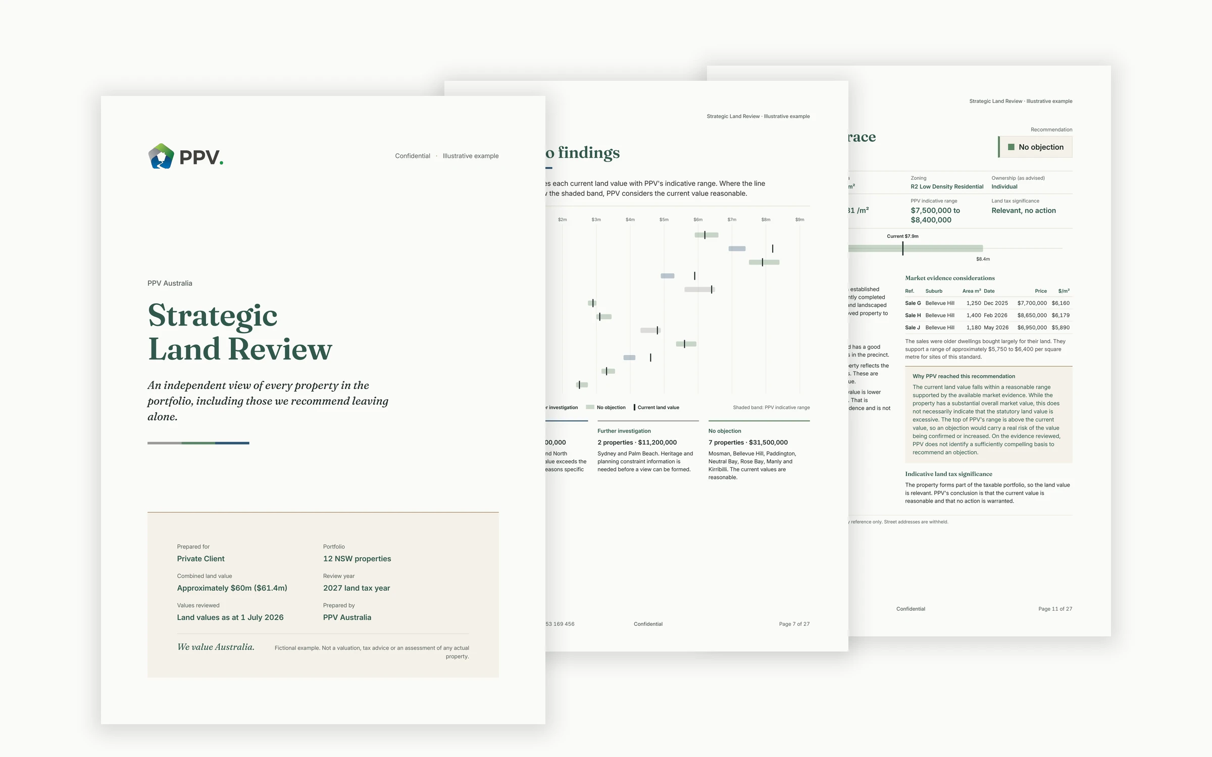Pages from a sample Strategic Land Review by PPV report