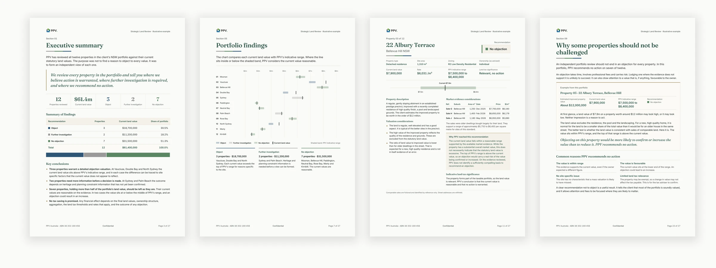 Four pages from the sample report