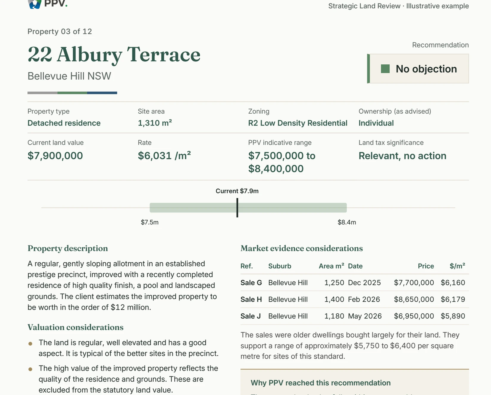 Sample property page for 22 Albury Terrace, Bellevue Hill, no objection recommended