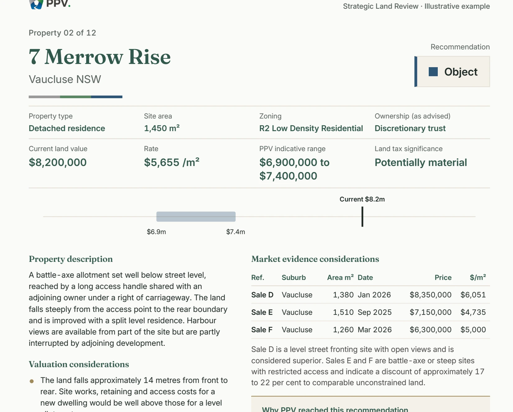 Sample property page for 7 Merrow Rise, Vaucluse, recommended for objection